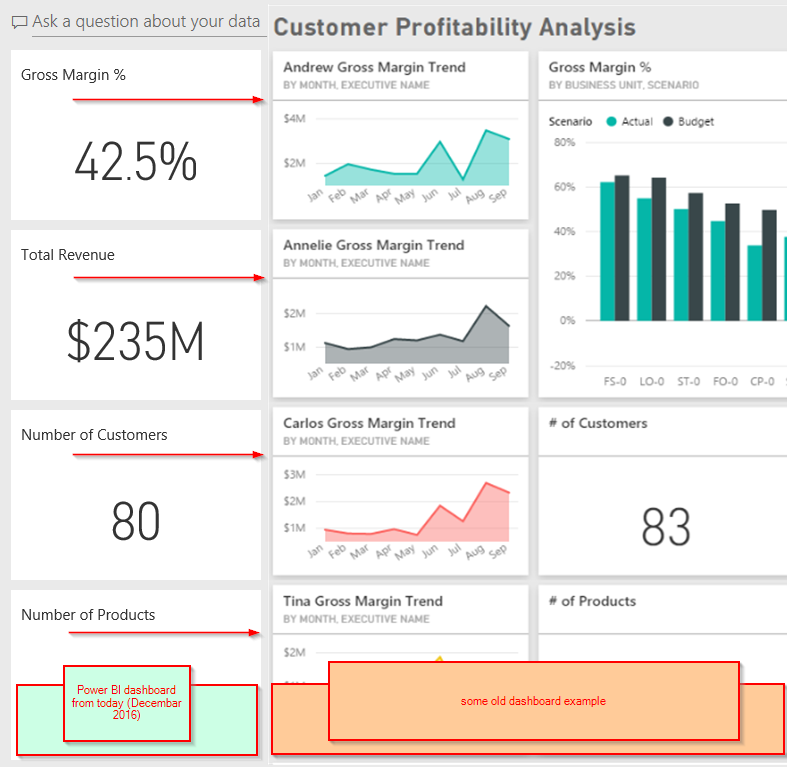 2016-12-04 20_53_19-Customer Profitability Sample - Power BI and 5 more pages ‎- Microsoft Edge.png