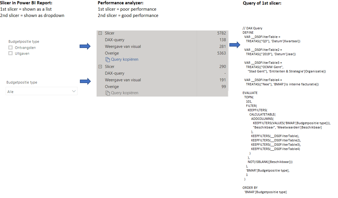Poor performance slicer visual - Microsoft Fabric Community