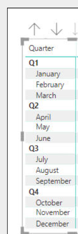 Quarter and month in a heirarchy