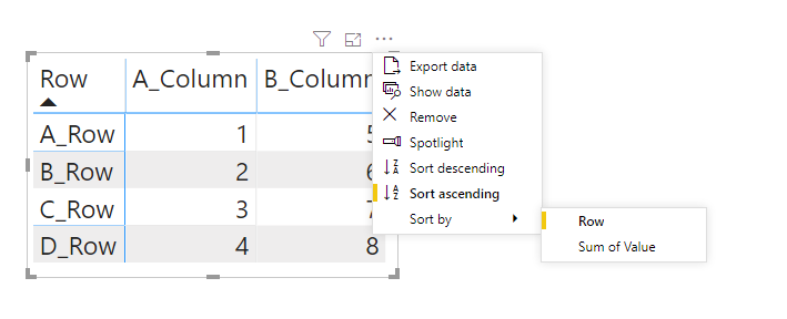 Solved: sort column values Alphabetically in Matrix visual - Microsoft ...