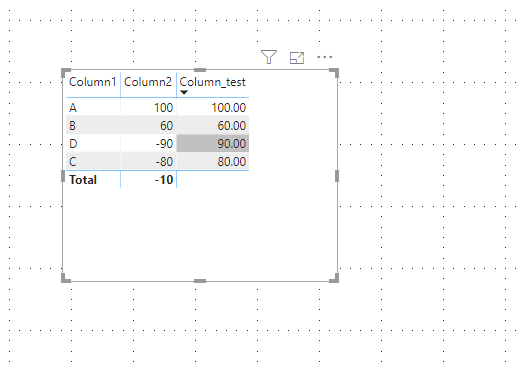 Solved: Re: Pivot /Matrix table sorting - Microsoft Fabric Community