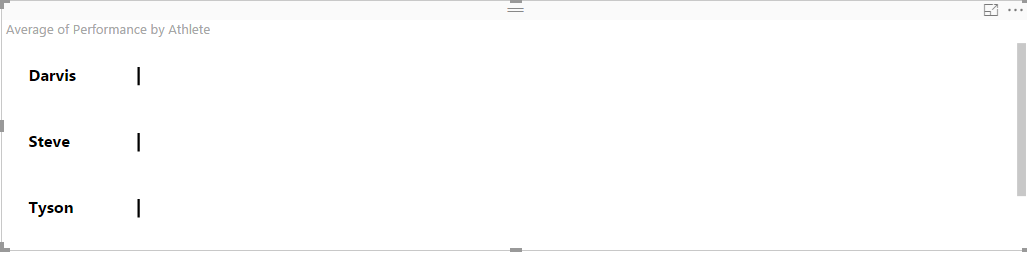 Can we have negative values in bullet graph? - Microsoft Fabric Community