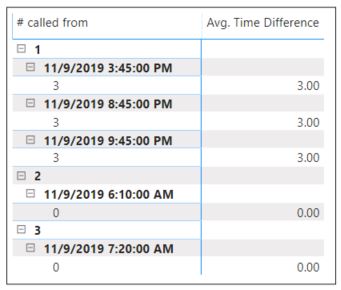 Solved: Time difference from same column - Microsoft Fabric Community