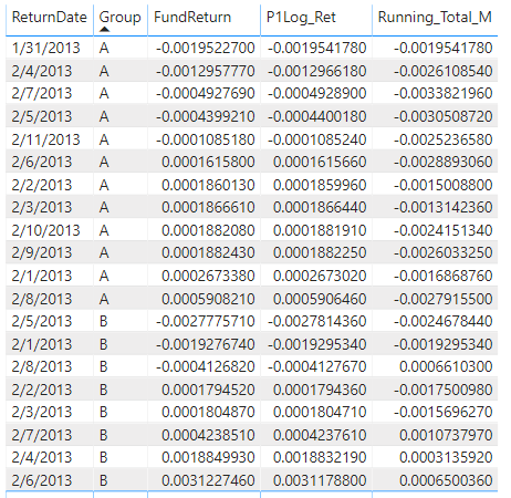 Solved: Running Total Not Working - Microsoft Fabric Community