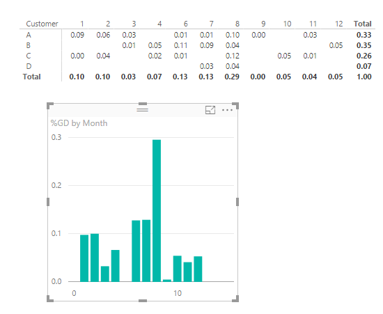 Re: %GT filtered by month - Microsoft Fabric Community
