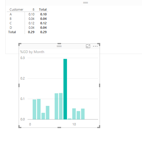 Re: %GT filtered by month - Microsoft Fabric Community