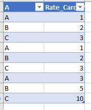 Average measure in Pivot Table with PQ - Microsoft Fabric Community