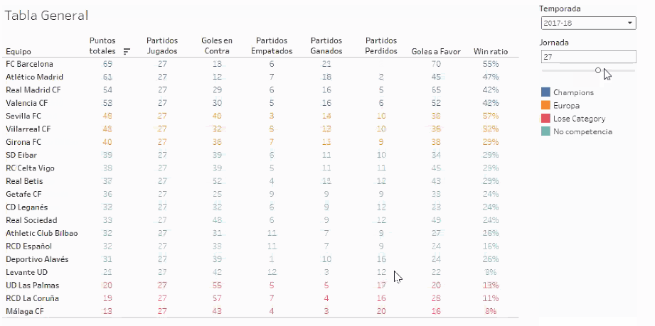 Conditional Formatting Table Dynamic - Microsoft Fabric Community