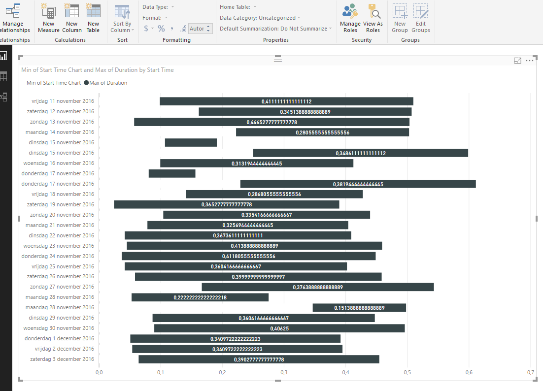 How to show date / time in final chart? - Microsoft Fabric Community