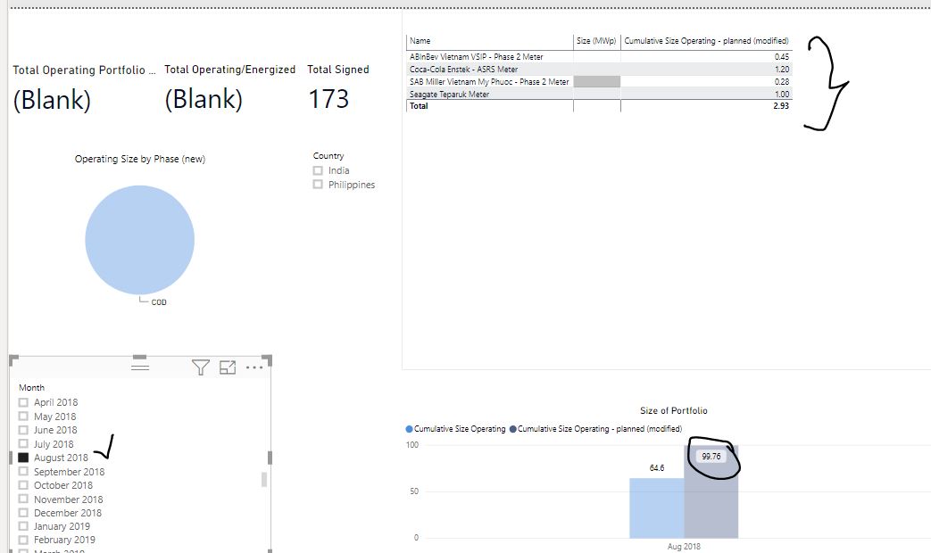 Solved: Cumulative total based on the selected month - Microsoft Fabric ...