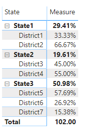 Solved: Drill Down on Different measures on Matrix - Microsoft Fabric ...