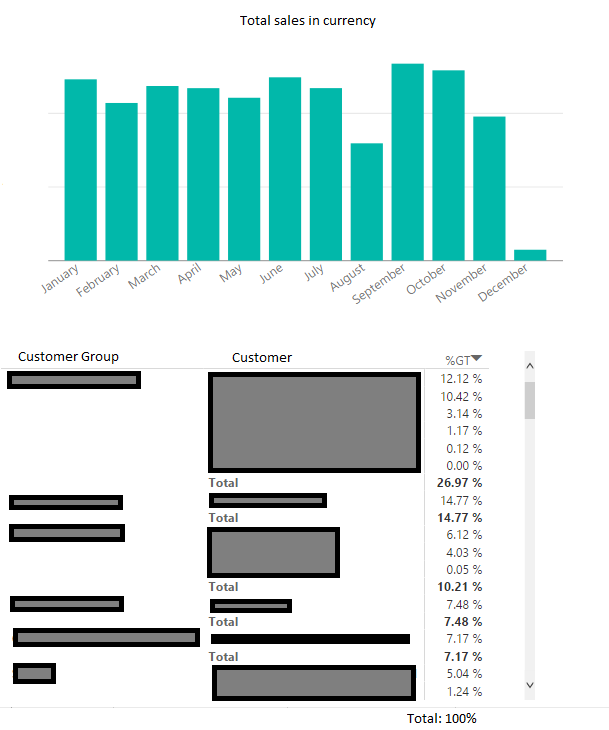 %GT filtered by month - Microsoft Fabric Community