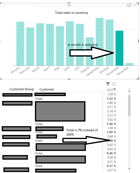 %GT filtered by month - Microsoft Fabric Community