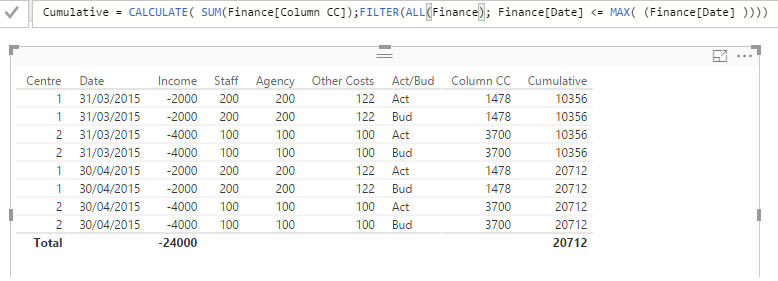 Solved: Cumulative Total - Page 2 - Microsoft Fabric Community