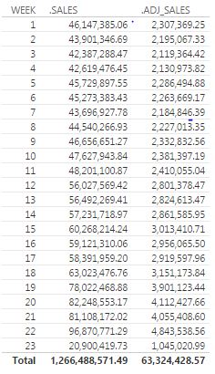 New Measure calculated based on week number - Microsoft Fabric Community