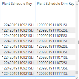 FACTvsDIM-DimKeyFieldReplicatedinTableViz.PNG