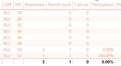 Solved: Count of or sum of to display 1 or 0 - Microsoft Fabric Community