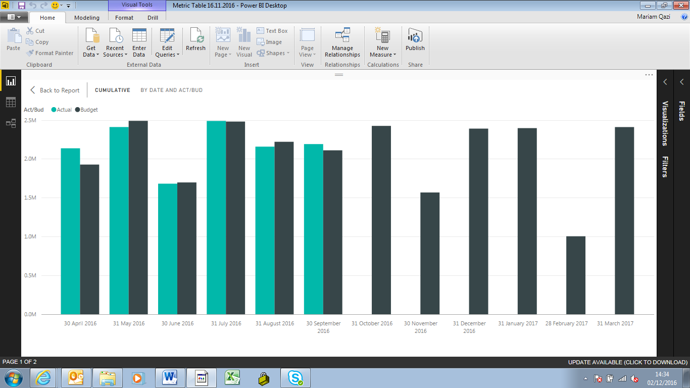 Solved: Cumulative Total - Page 2 - Microsoft Fabric Community