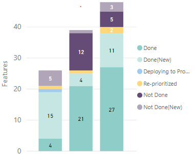 Solved: Column Chart Legend Order - reversed - Microsoft Fabric Community