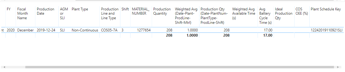 Solved: Fundamental Data Model Relationship Question - Microsoft Fabric ...