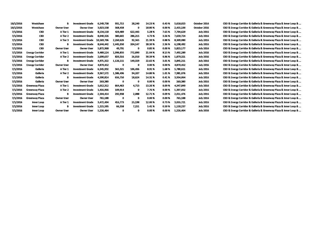 Sample Data Uploaded - Page 2