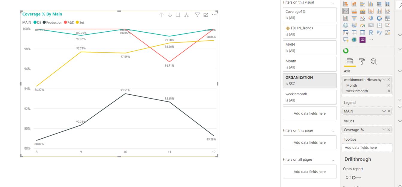 Solved: Line chart to show weekinmonth - Microsoft Fabric Community