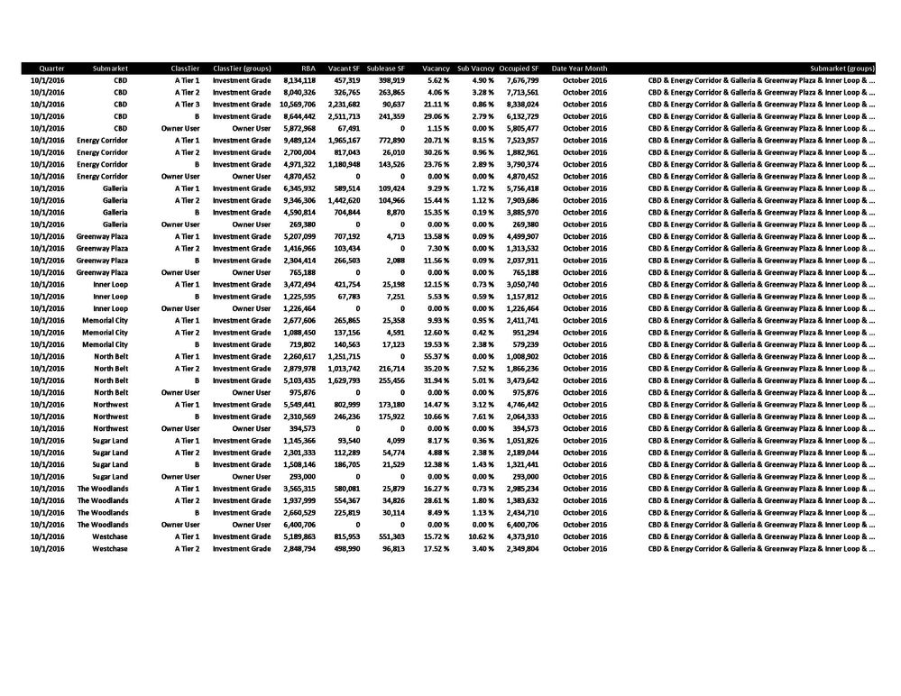 Sample Data Uploaded - Page 4