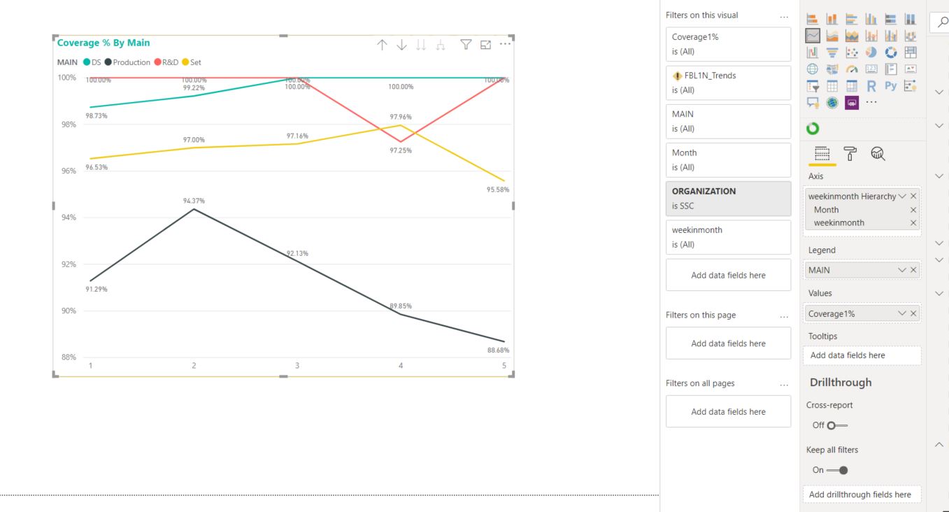 Solved: Line chart to show weekinmonth - Microsoft Fabric Community