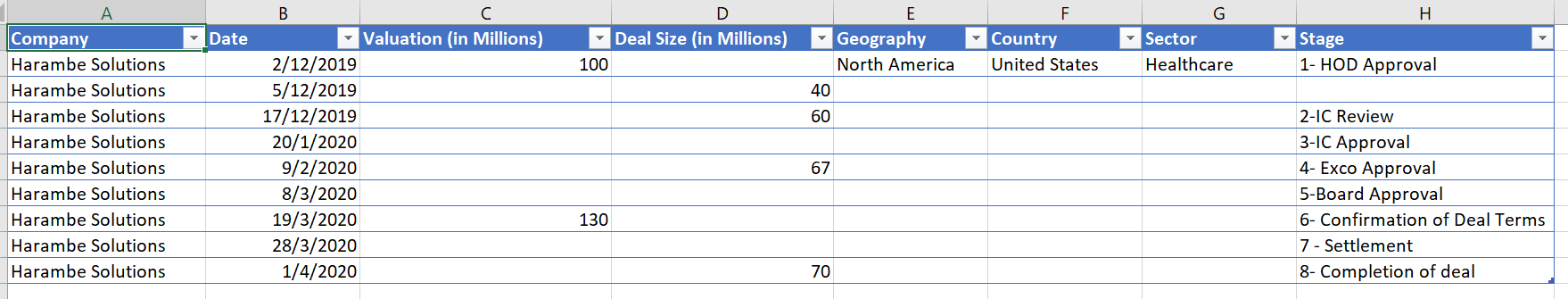 Solved: Getting Date Difference between Stages in the same ...