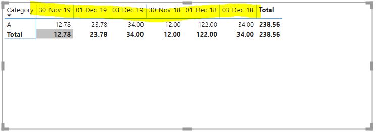 Solved: Sort Matrix by Year (descending) - Microsoft Fabric Community