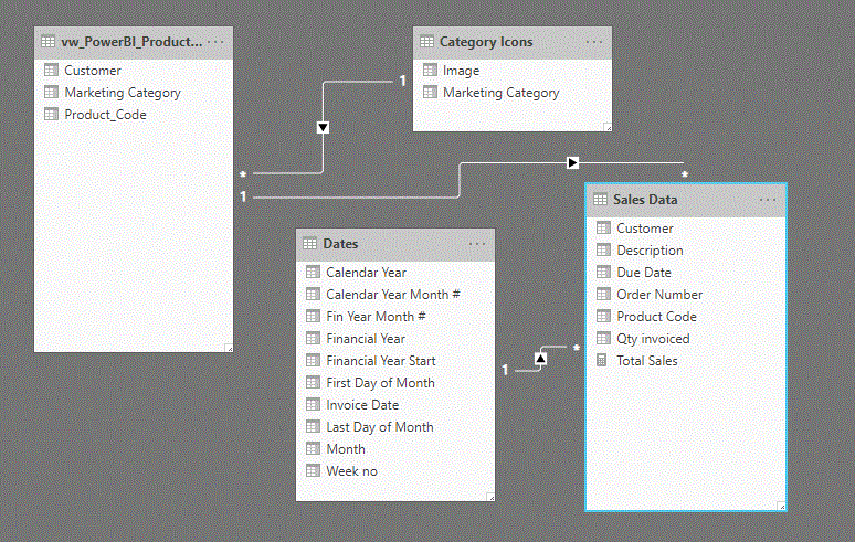 Divide filtered value by unfiltered value - Microsoft Fabric Community
