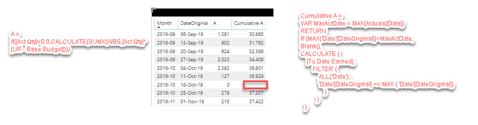 Solved: Cumulative NULL issue - Microsoft Fabric Community