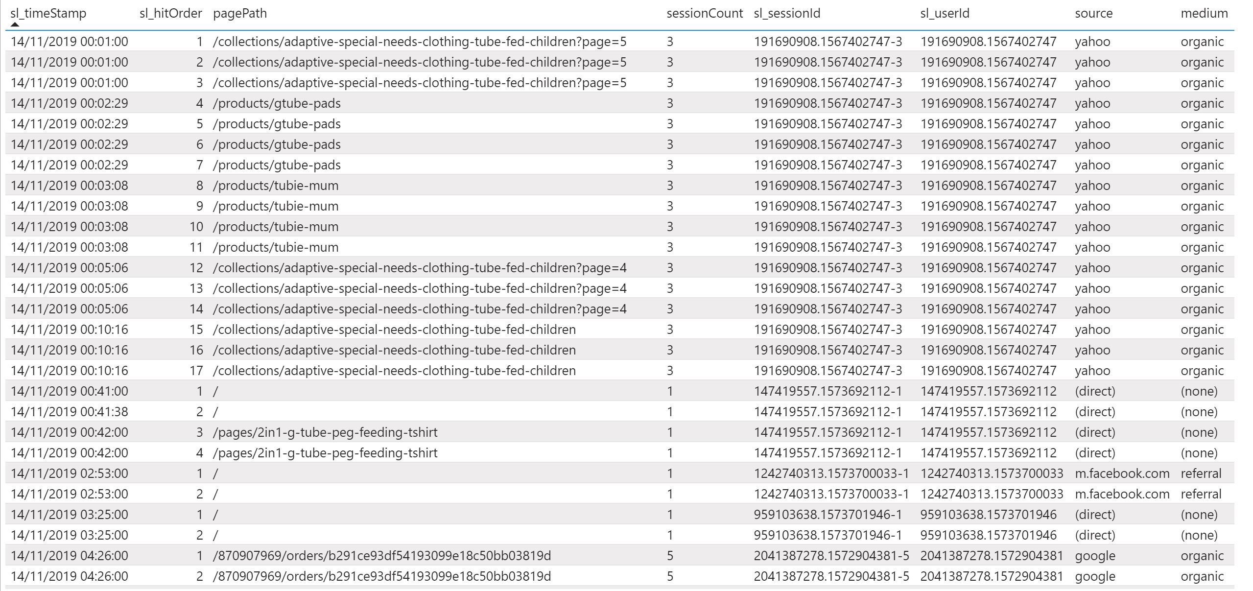 Solved: Return Value from Another Column - Microsoft Fabric Community