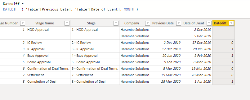 Solved: Getting DateDiff based on same column - Microsoft Fabric Community