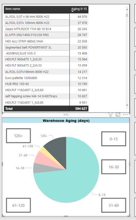 Pie chart - filter Table - Page 3 - Microsoft Fabric Community