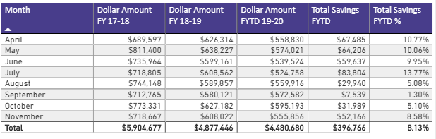 Solved: Same period last fiscal year - Microsoft Fabric Community