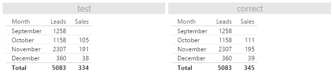 Solved: Expanding Summary Table - Microsoft Fabric Community