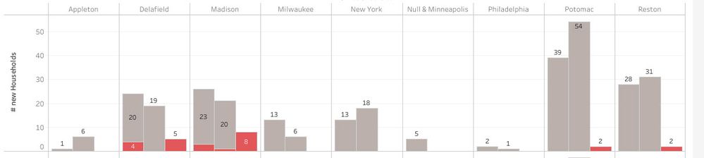 split by region.jpg