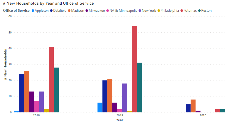 power bi panes.PNG