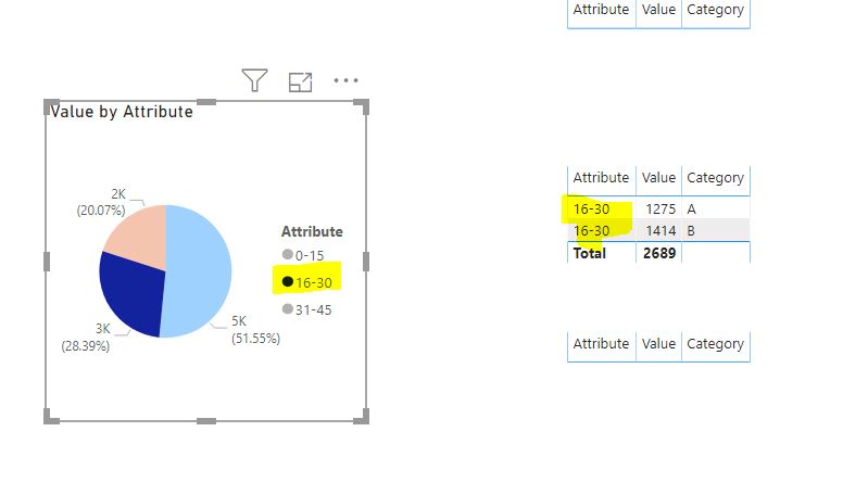 Pie chart - filter Table - Page 3 - Microsoft Fabric Community