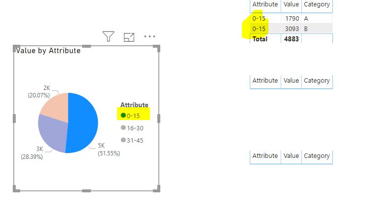 Pie chart - filter Table - Page 3 - Microsoft Fabric Community