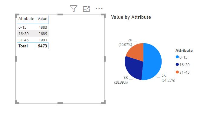 Pie chart - filter Table - Page 3 - Microsoft Fabric Community