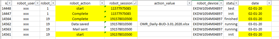 Solved: difference between date rows - Microsoft Fabric Community