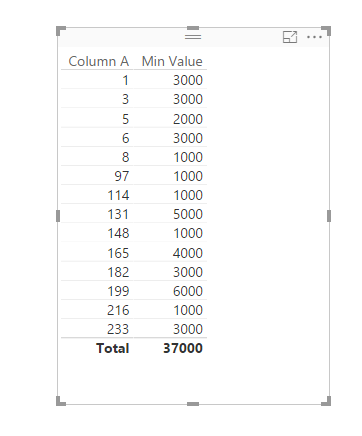 Solved: Re: MIN or MAX from multiple MEASURES - Microsoft Fabric Community