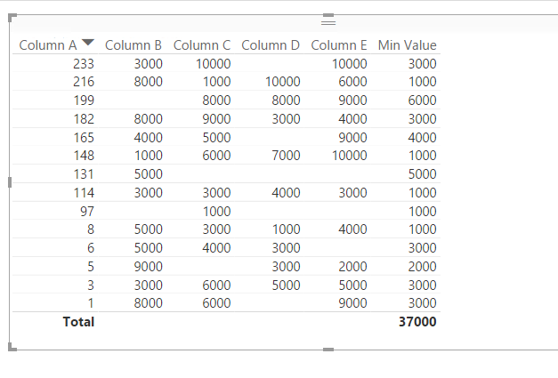 Solved: Re: MIN or MAX from multiple MEASURES - Microsoft Fabric Community
