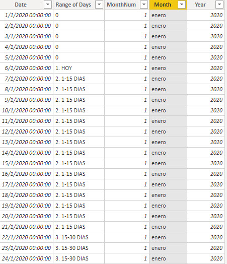 Solved: Measure with multiple dates - Microsoft Fabric Community