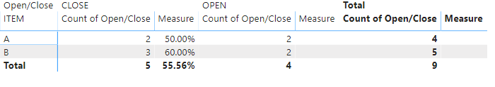 Solved: Hide / Remove unwanted columns - Microsoft Fabric Community