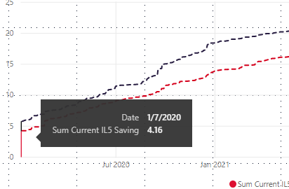 Solved: Sum measure fixed on a single date - Microsoft Fabric Community