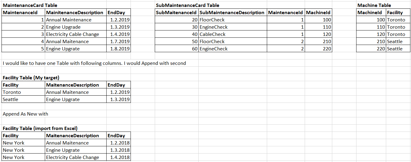 Solved: How to create new table - Microsoft Fabric Community