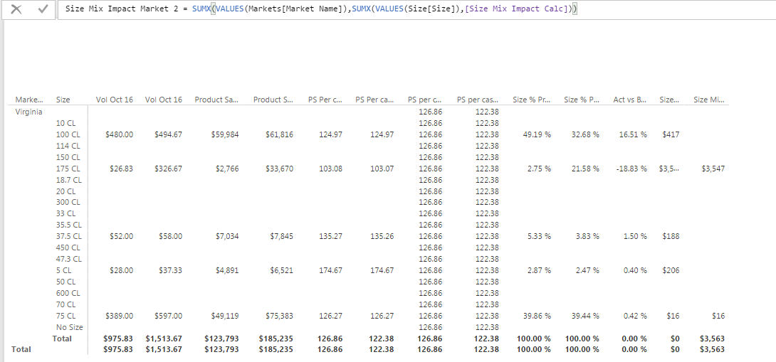 Controlling subtotals formula in a Matrix - Page 2 - Microsoft Fabric ...